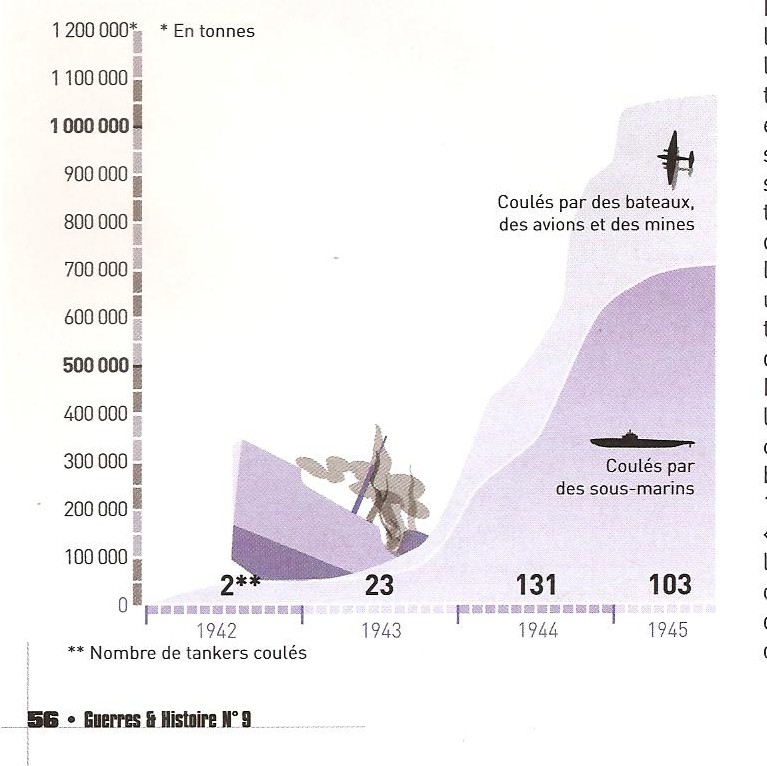 Pétrole Pacifique 001.jpg