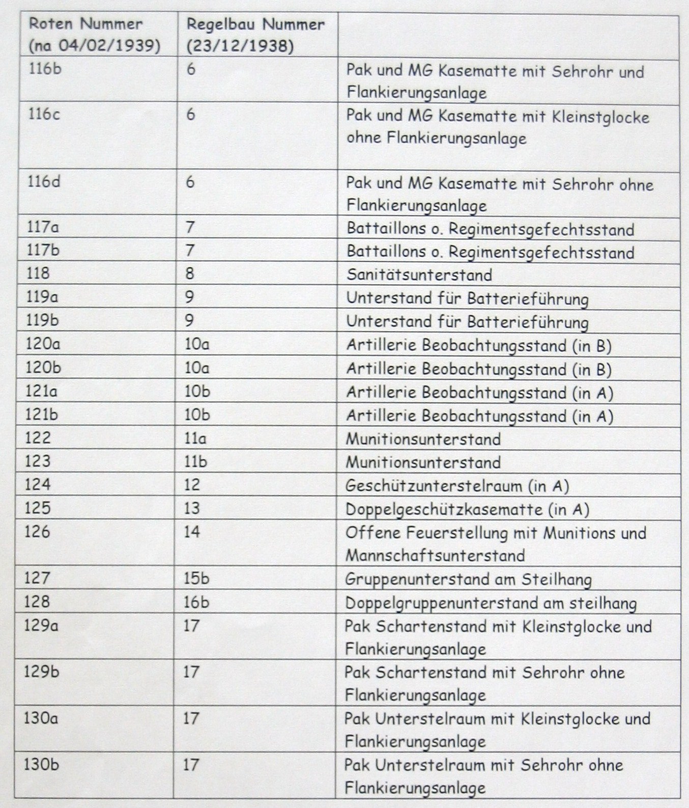 liste rote 100_2.JPG