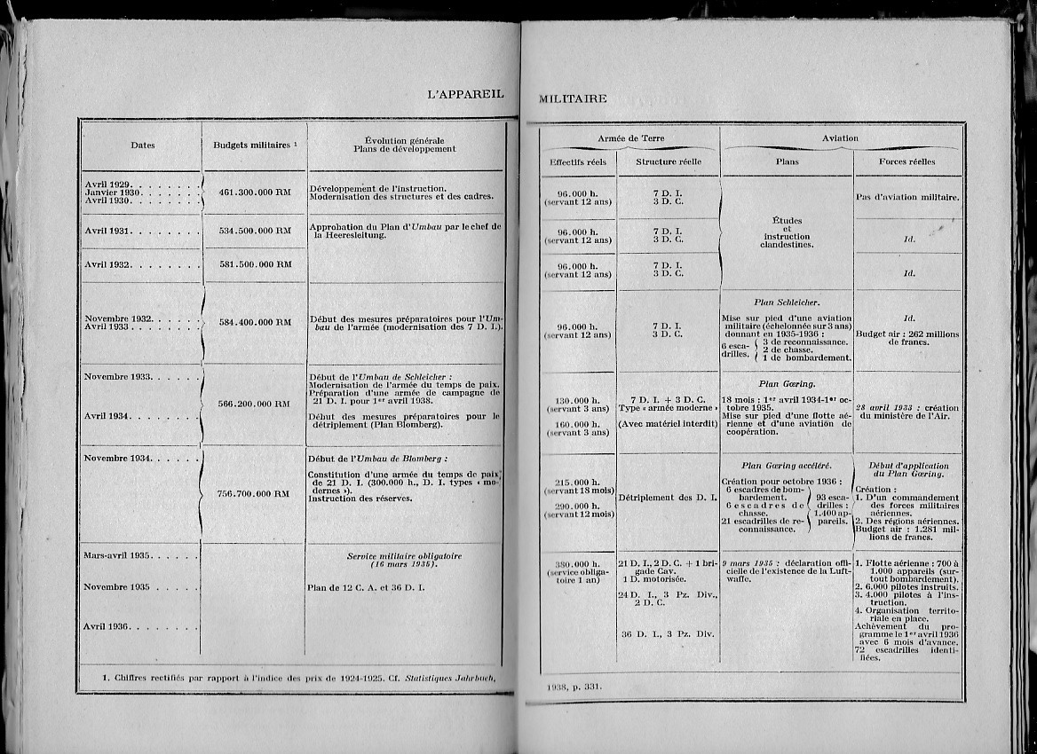 appareil militaire allemand (castellan).JPG