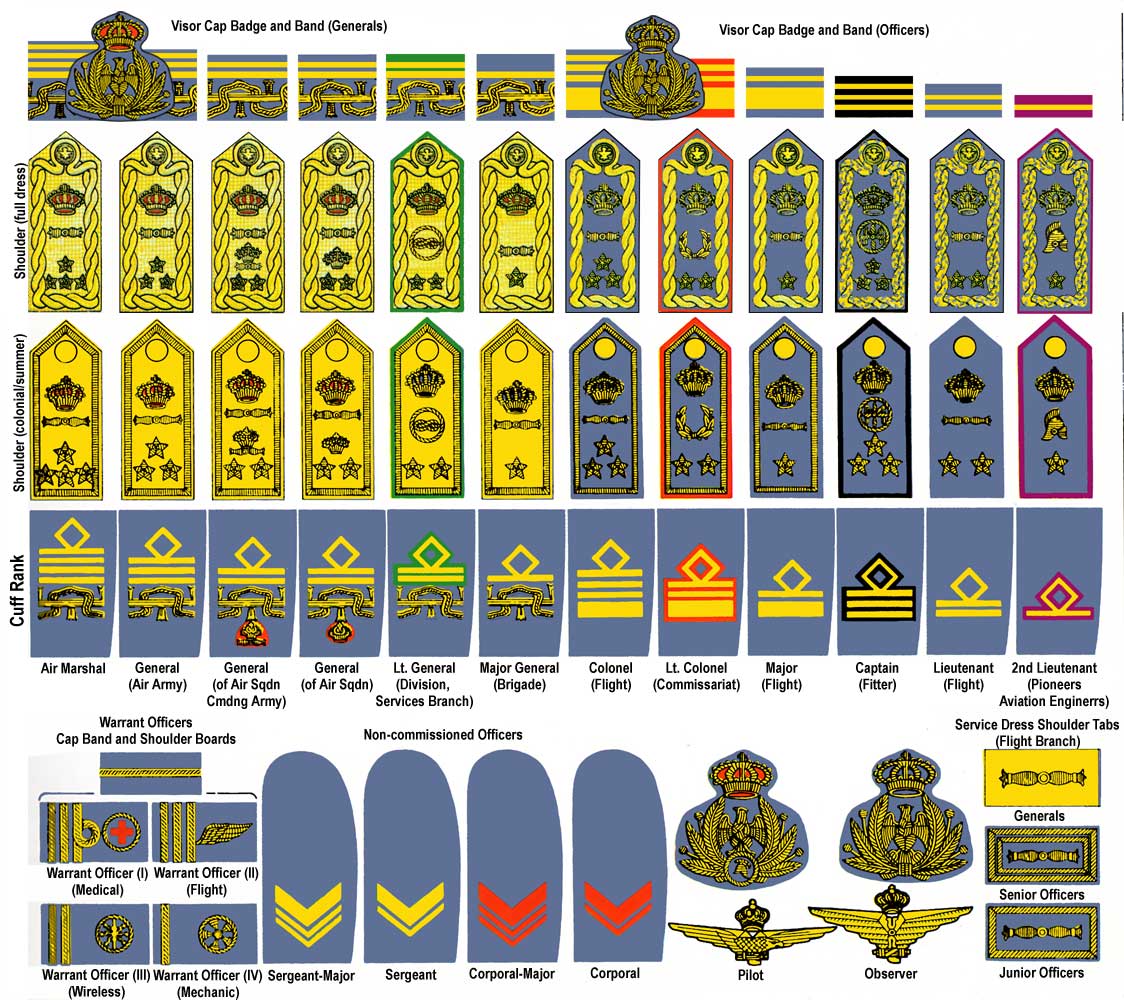 regia aeronautica 1.jpg