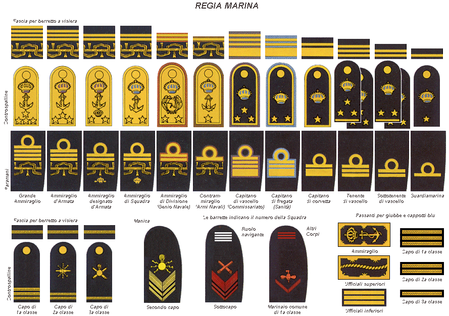 regia marina grades.gif