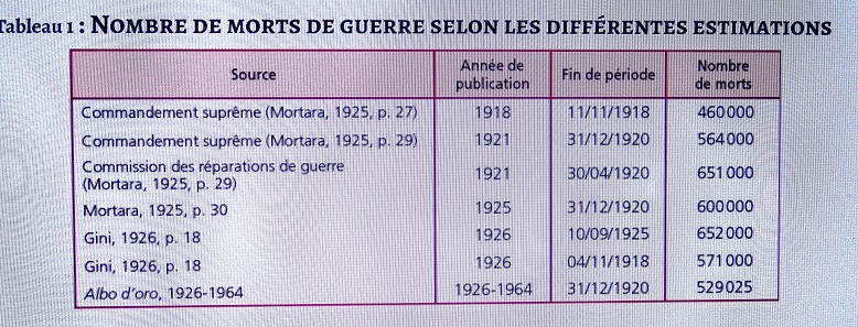 Pertes italiennes.JPG