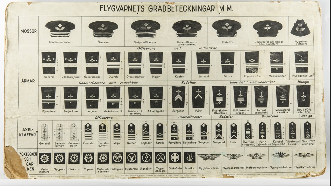 sw air grades.jpg